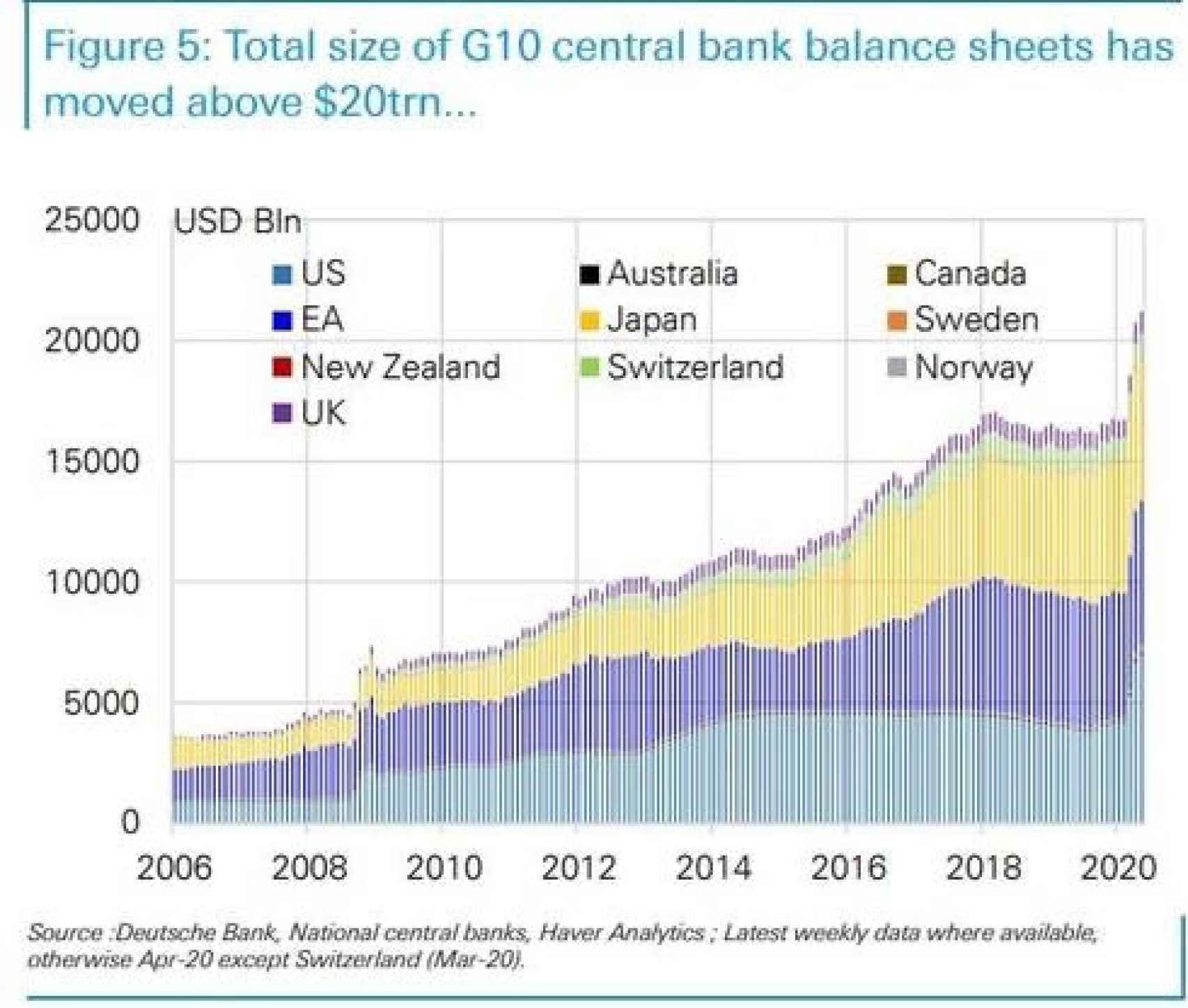 Nivel de endeudamiento de los Bancos Centrales.