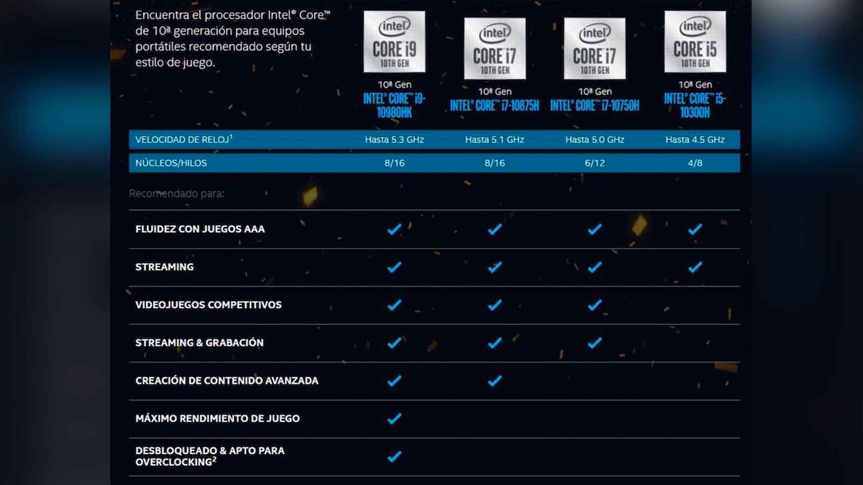 Procesadores Intel 10ª Generación
