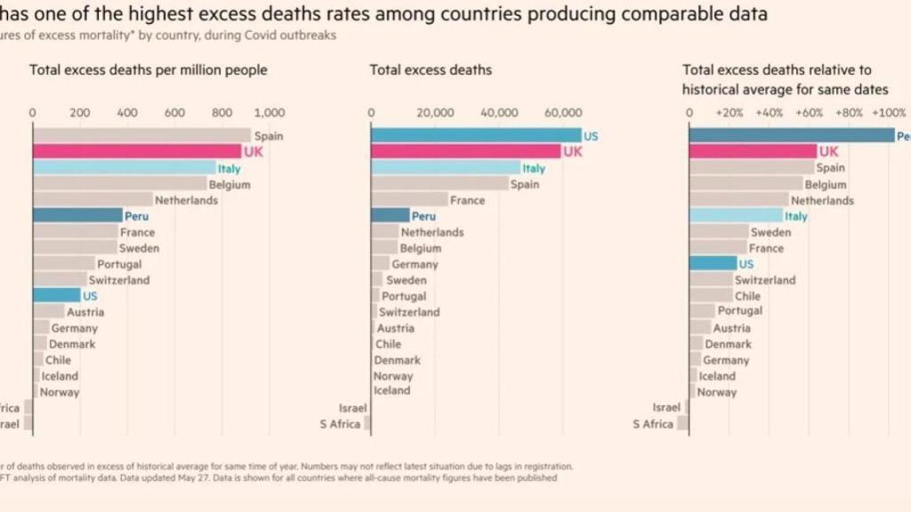 Gráficos del Financial Times.