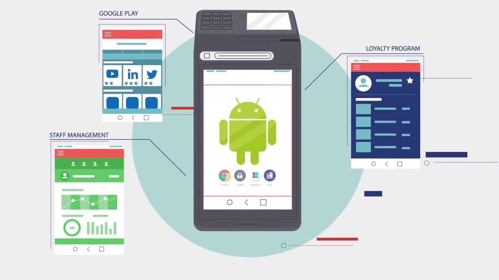 La revolución de Android en los comercios físicos: así están cambiando los TPV
