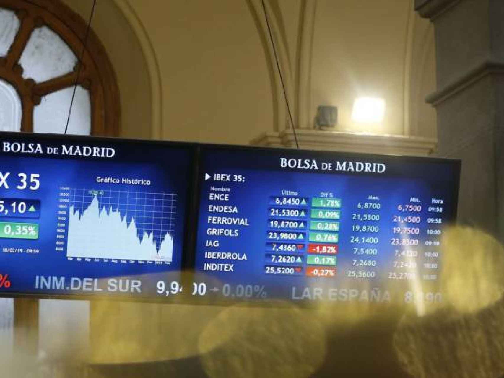 Pantallas de la Bolsa de Madrid con el Ibex 35 en ellas.