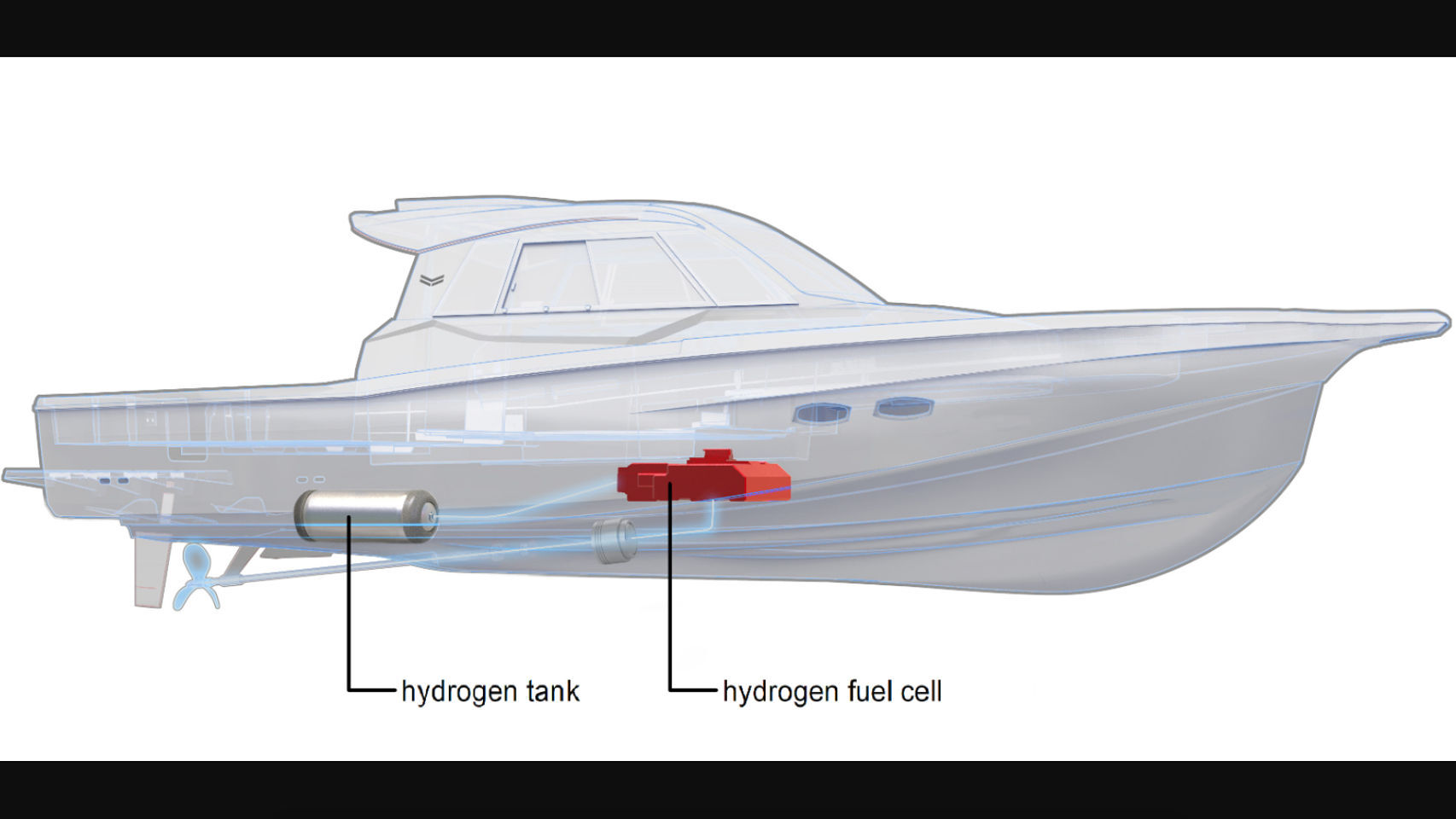 Barco de hidrógeno de Yanmar.