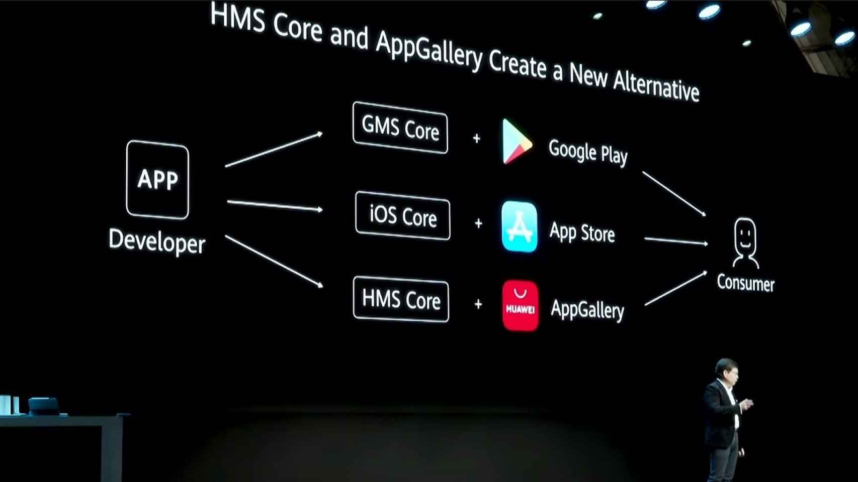 Huawei también controlará el COVID-19: nueva API compatible con Apple y Google