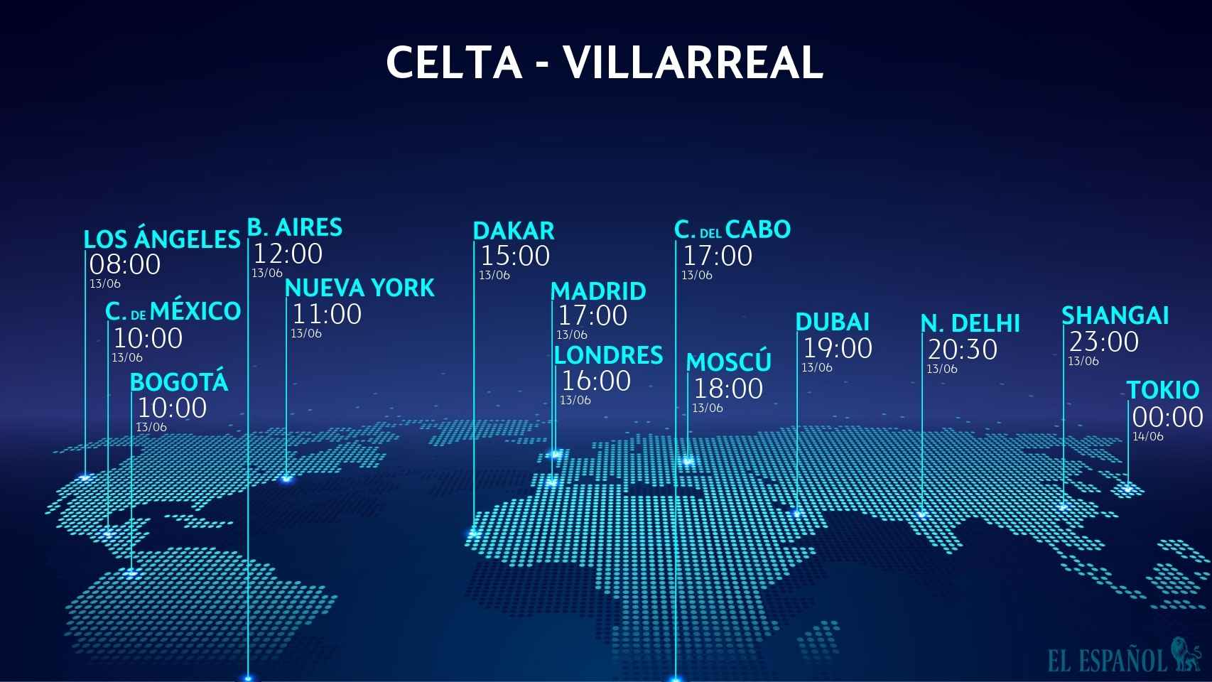 Horario del Celta de Vigo - Villarreal