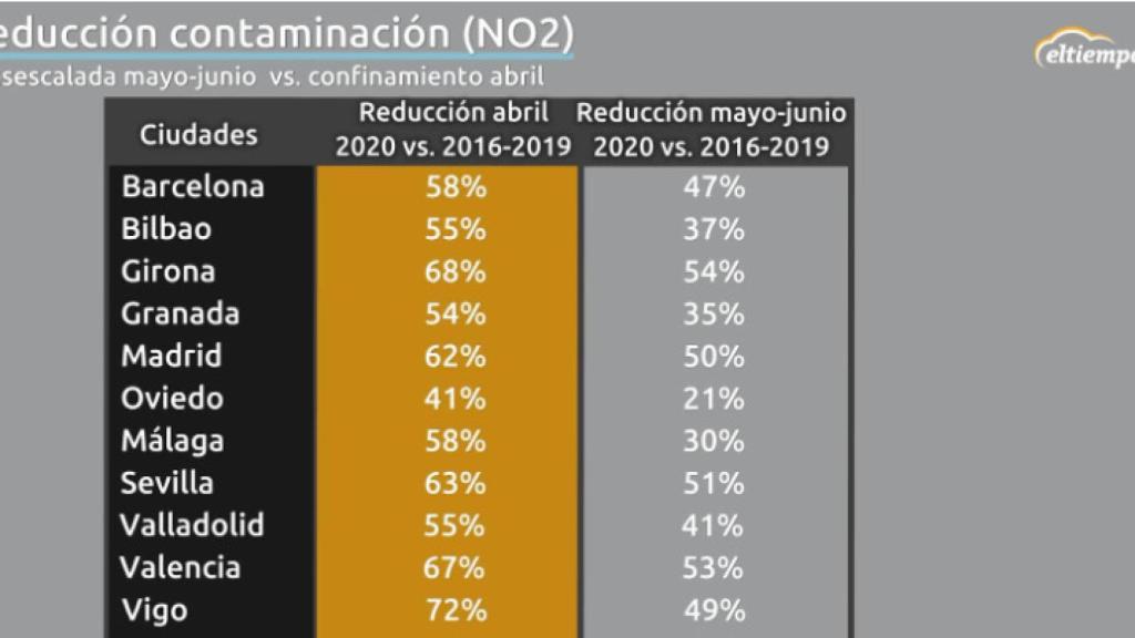 Tabla reducción de la contaminación.