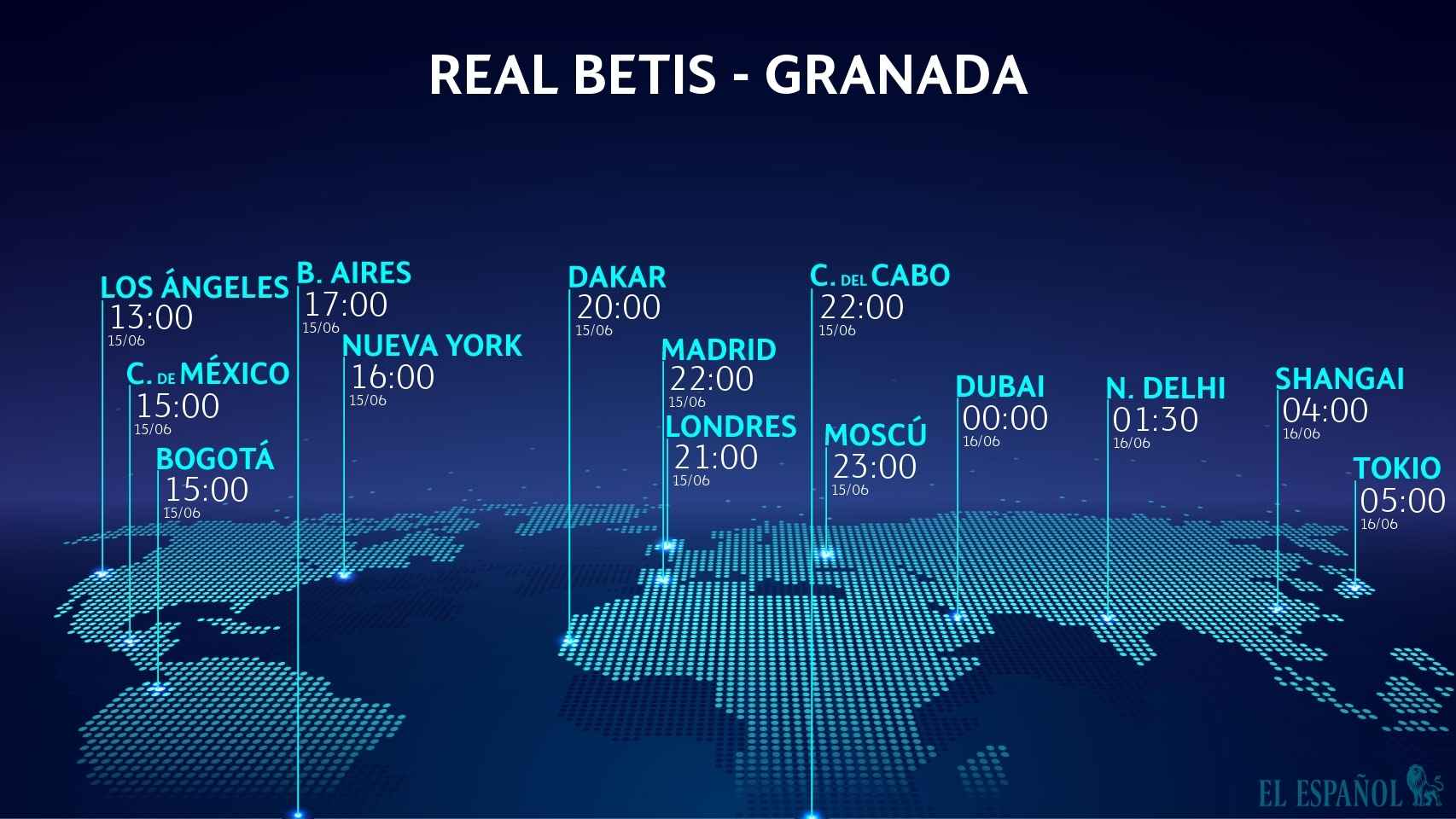 Real Betis - Granada: horario del partido