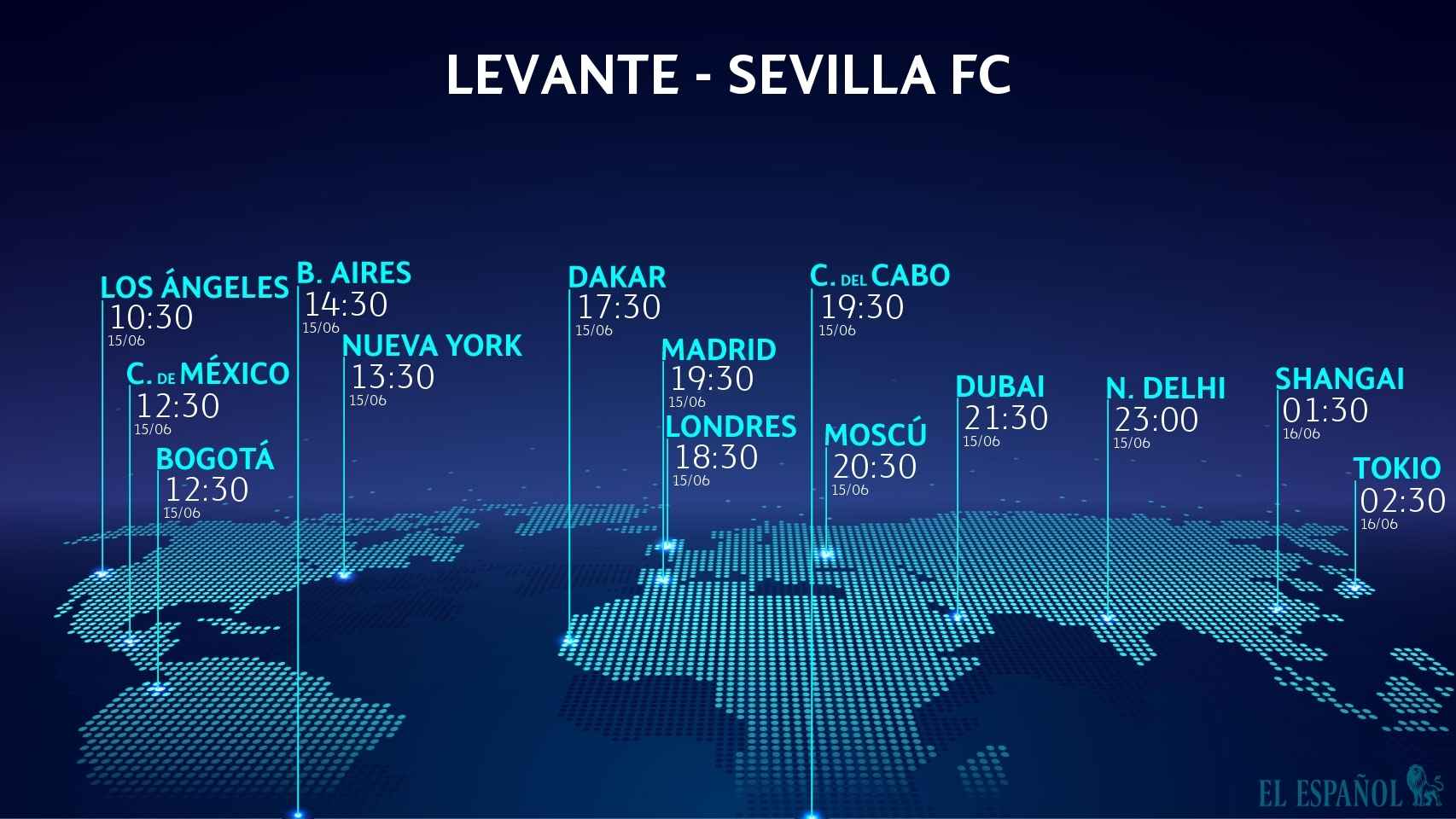 Levante - Sevilla: horario del partido