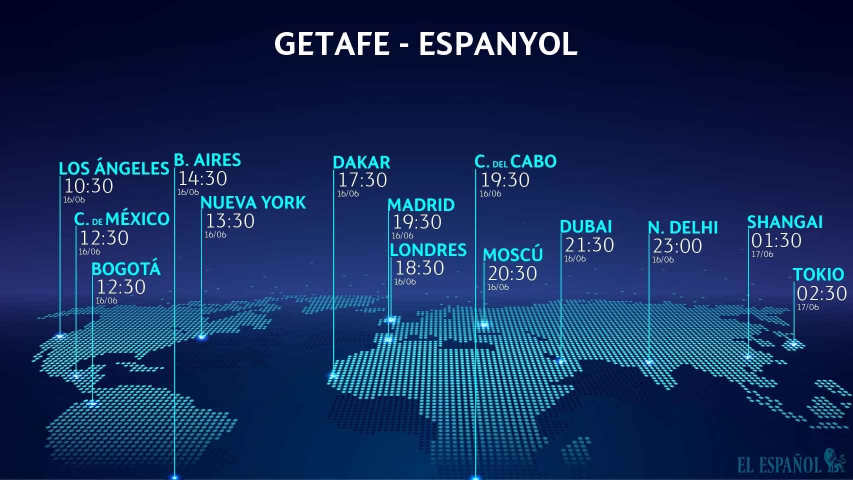 Getafe - Espanyol: horario del partido