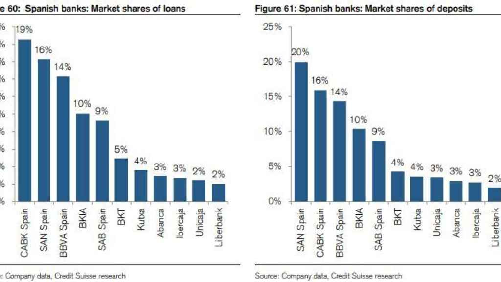 Opciones de consolidación en la banca española.