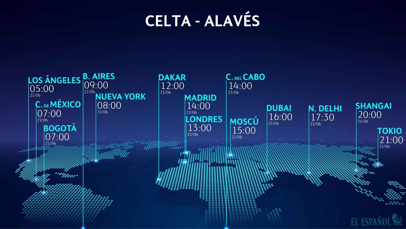 Celta de Vigo - Alavés: horario del partido