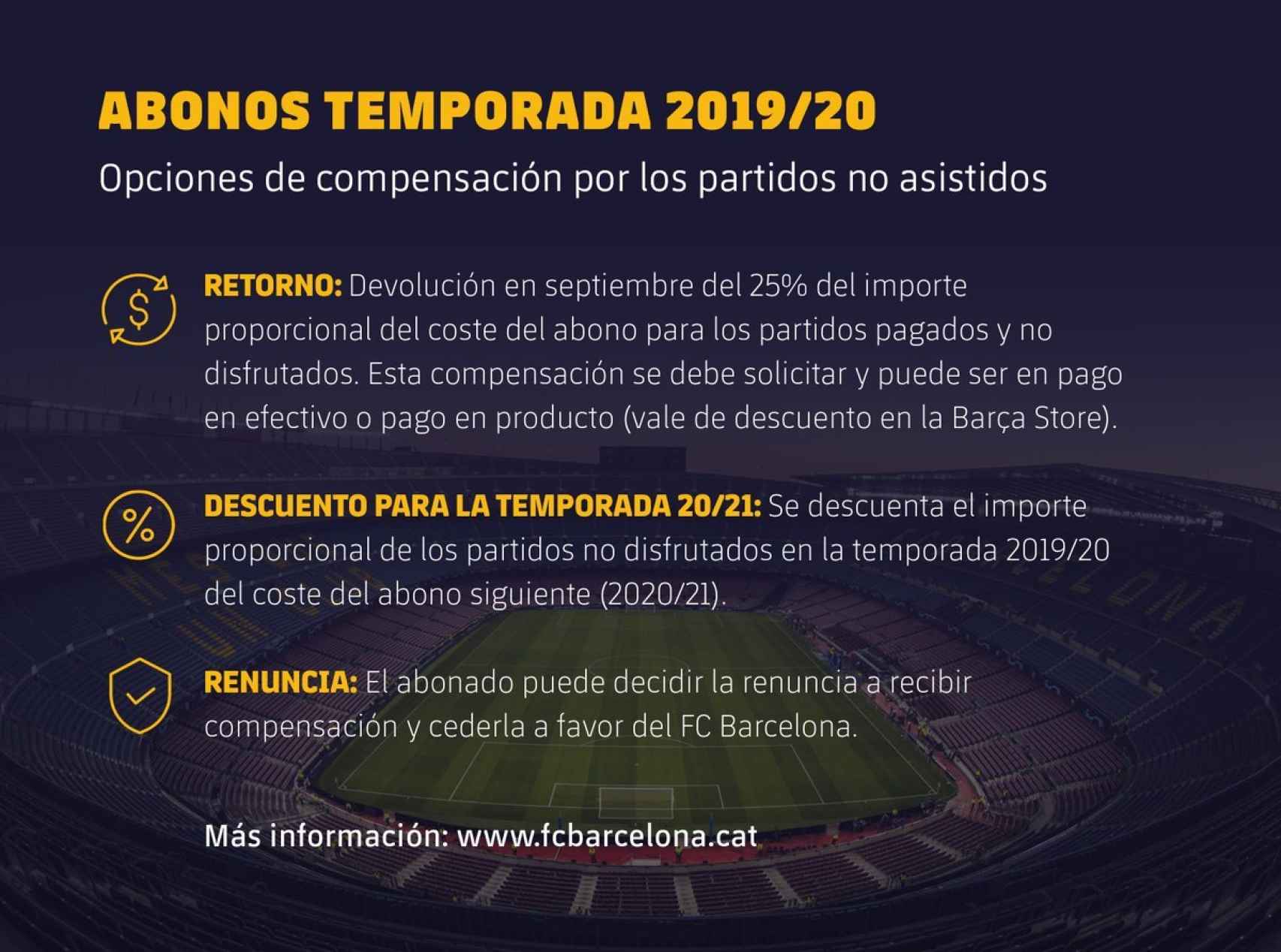 Las opciones de compensación para los socios abonados del FC Barcelona por no poder acudir al Camp Nou en el final de La Liga