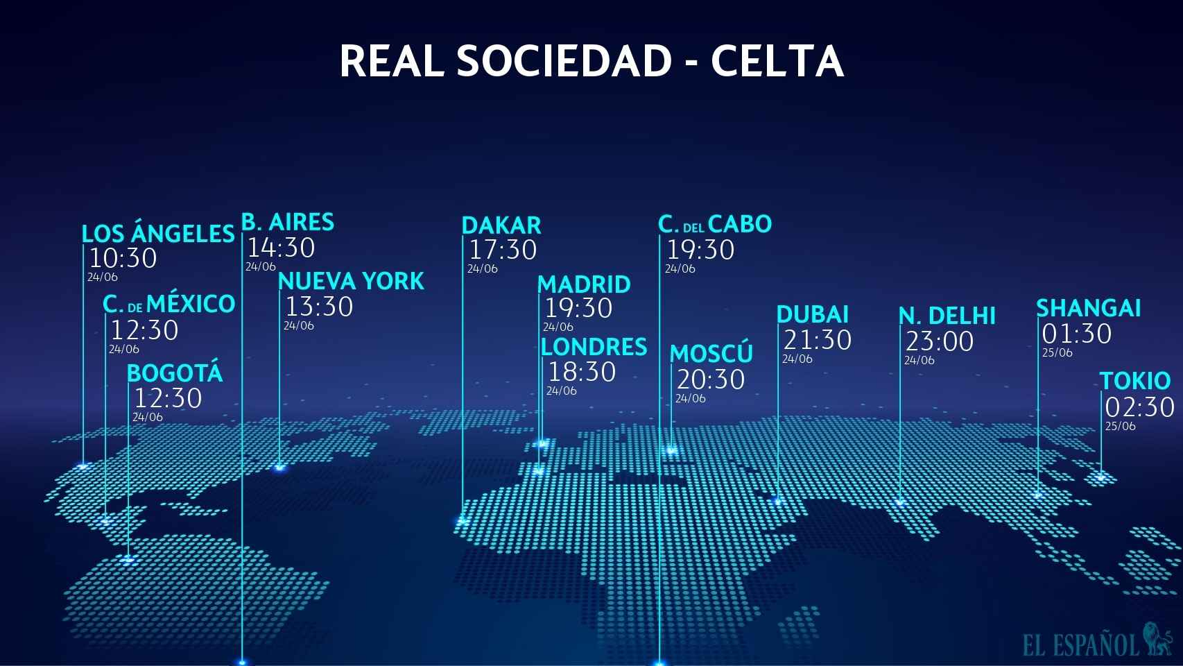 Real Sociedad - Celta de Vigo, horario del partido