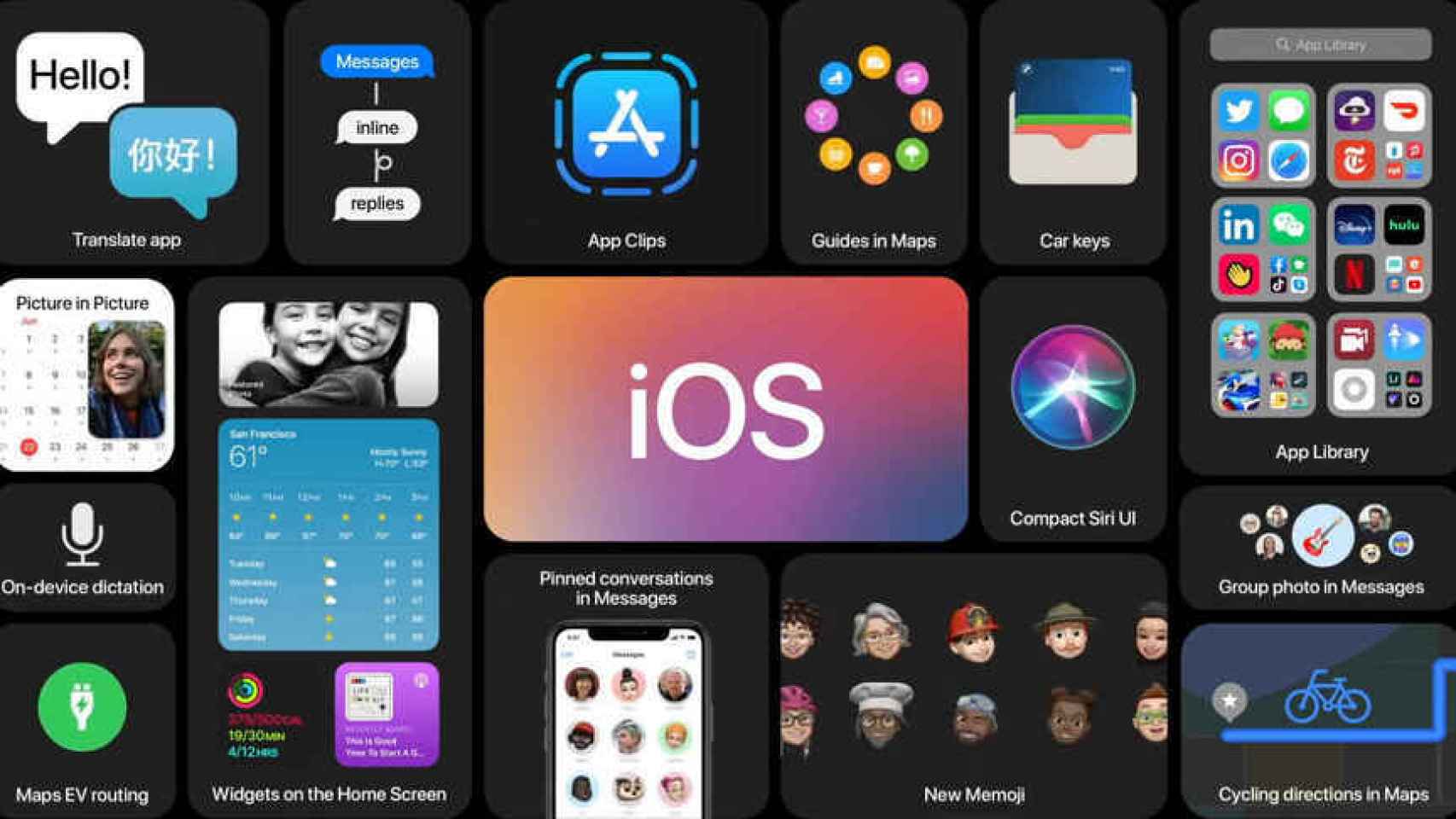 iOS 14, la última versión de iOS.