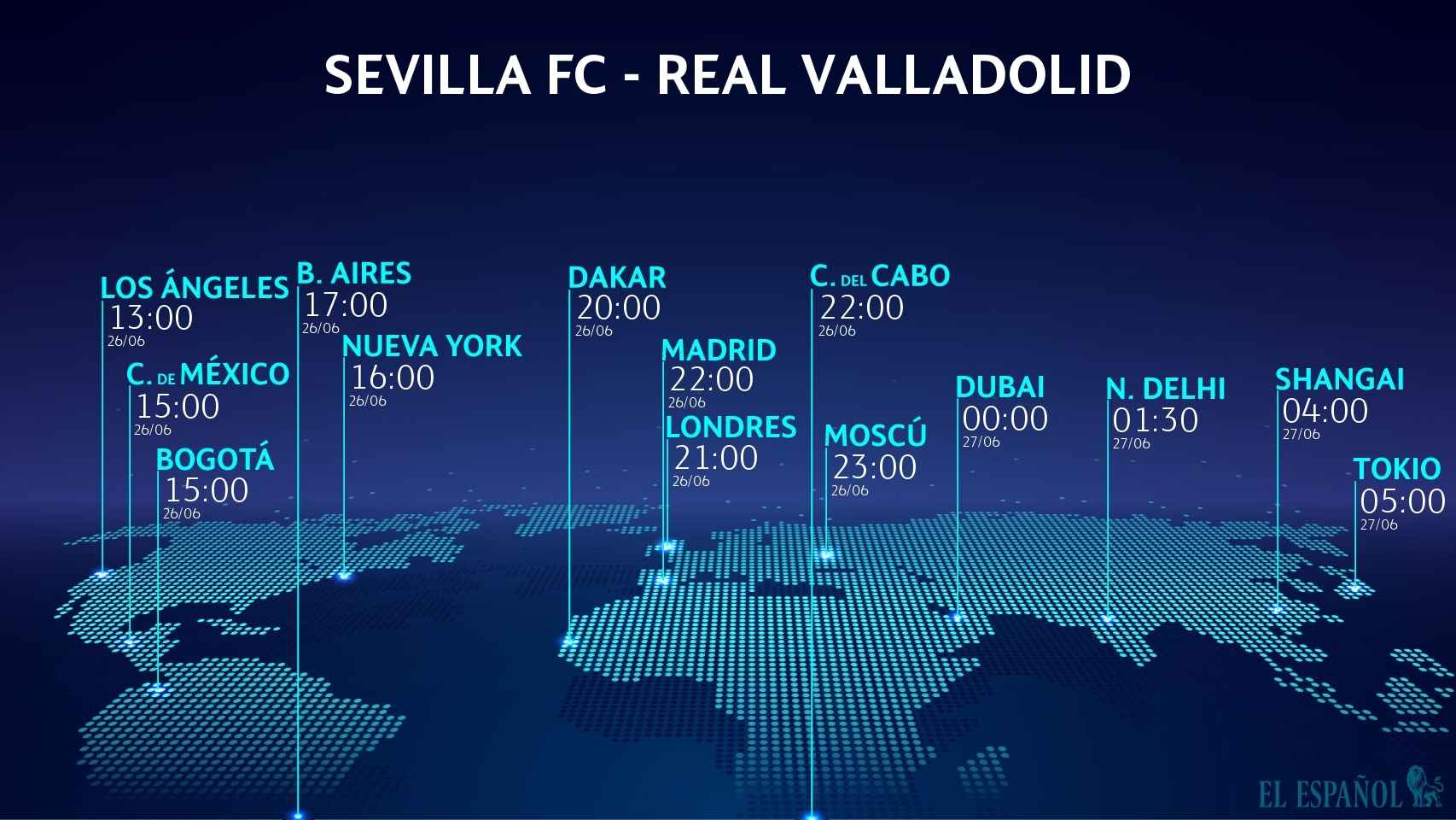 Sevilla - Real Valladolid, horario del partido