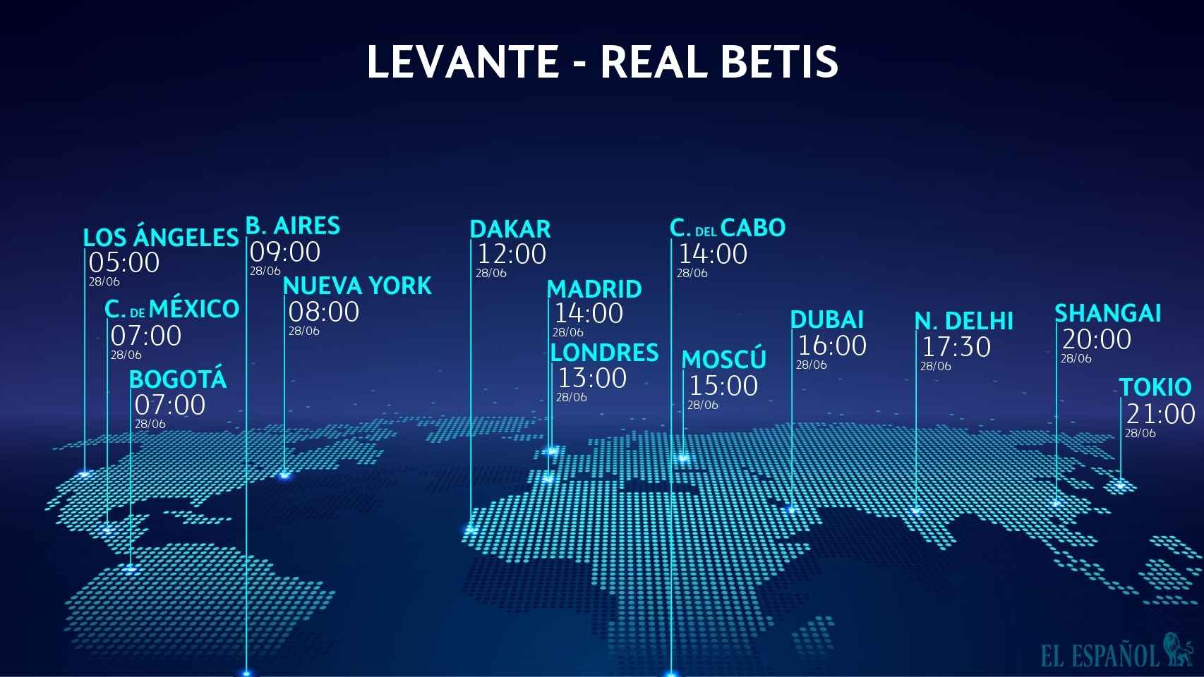 Levante - Real Betis, horario del partido