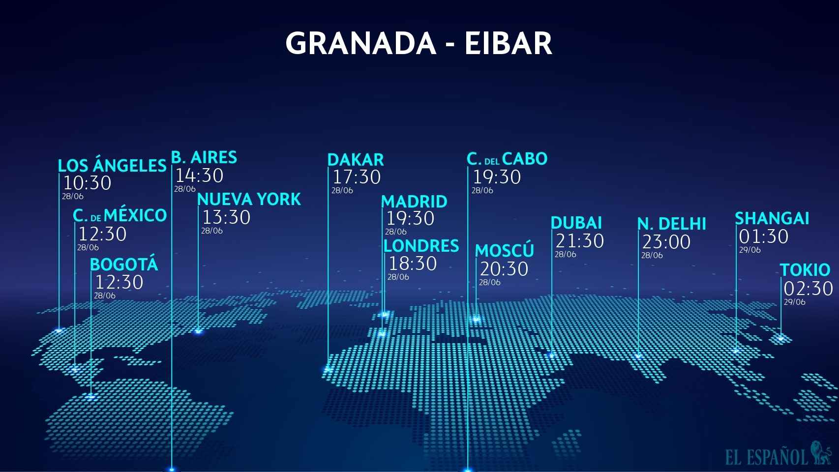 Granada - Eibar, horario del partido