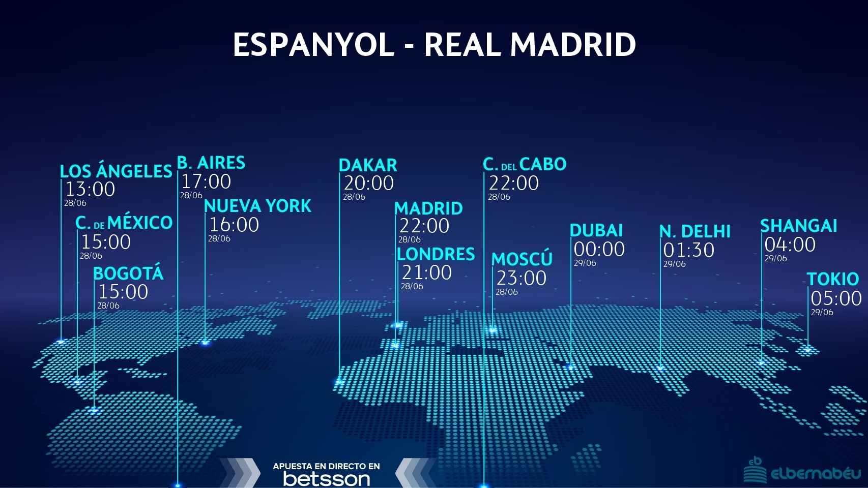 Espanyol - Real Madrid, horario del partido