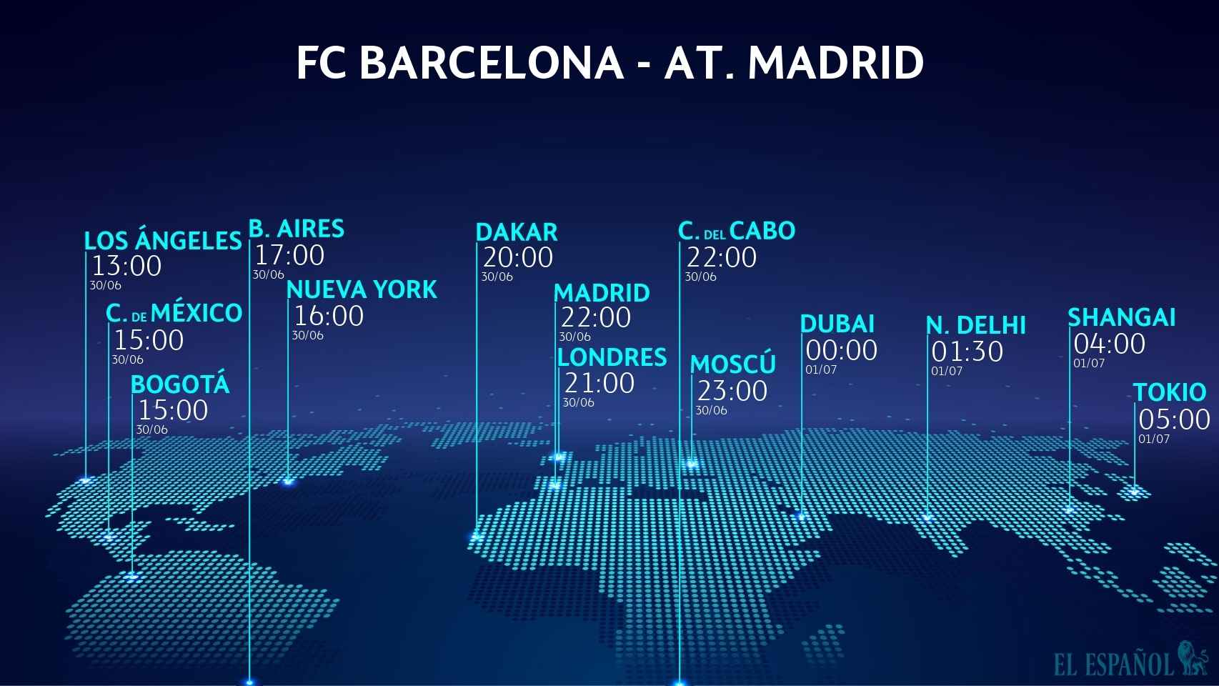 FC Barcelona - Atlético de Madrid, horario del partido