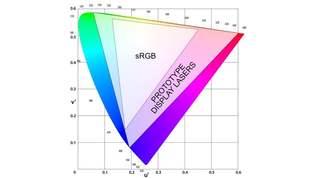 Gama de colores de las gafas