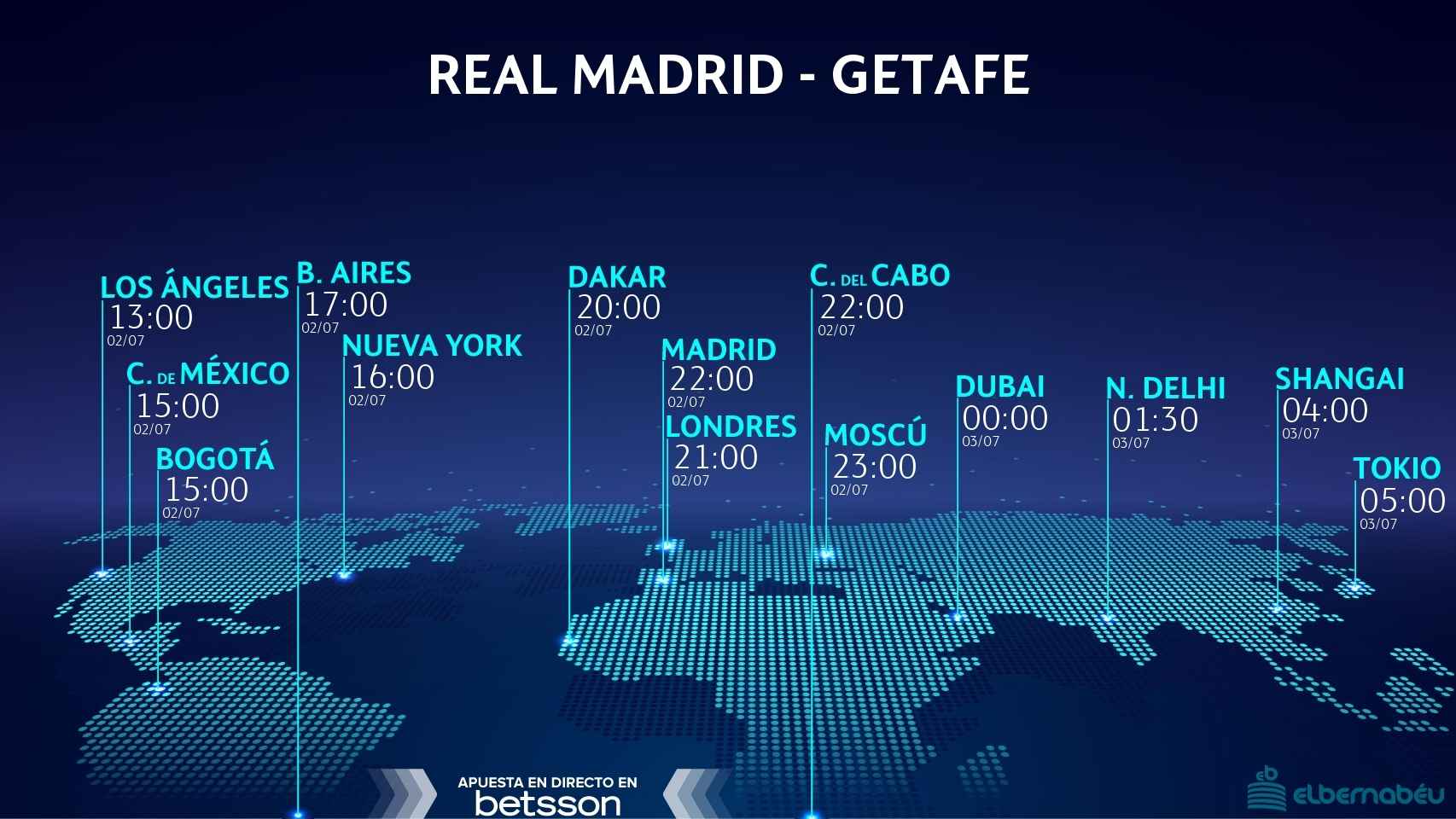 Real Madrid - Getafe, horario del partido