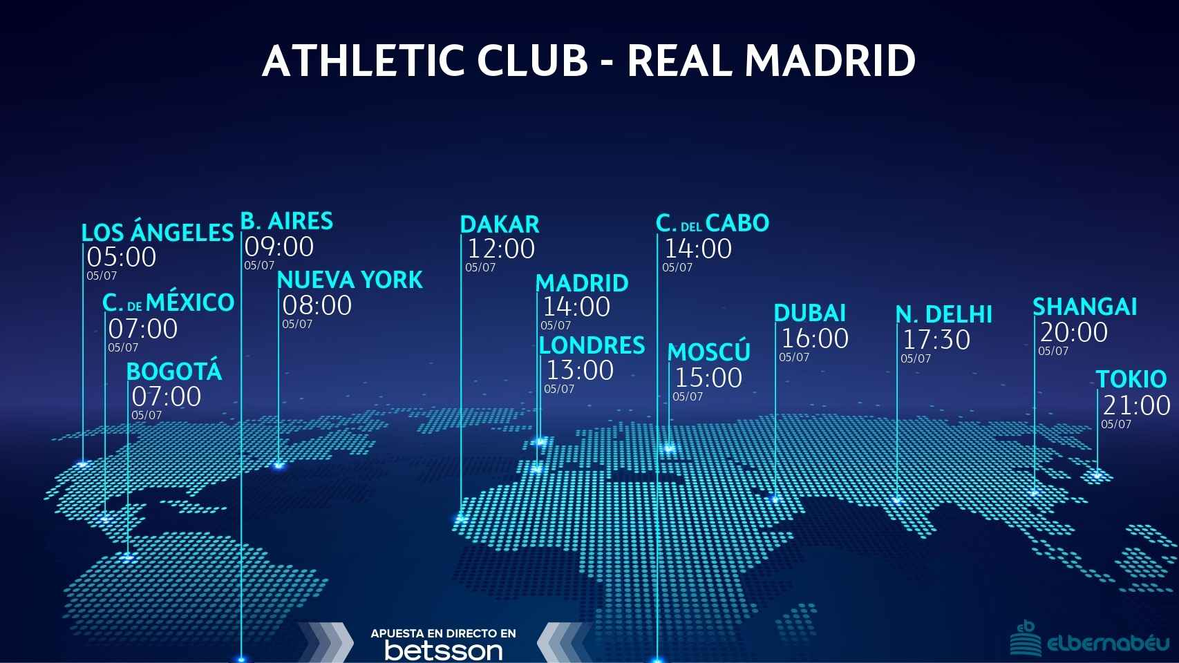 Athletic - Real Madrid, horario del partido