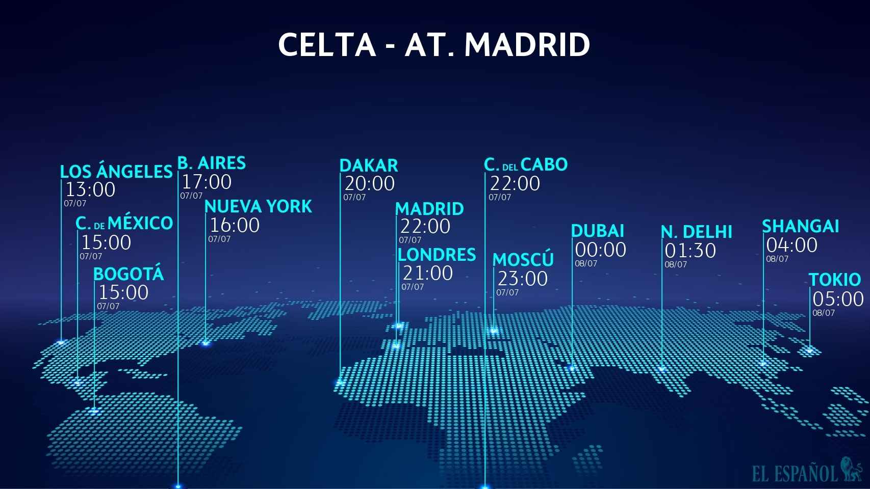 Celta de Vigo - Atlético de Madrid, horario del partido