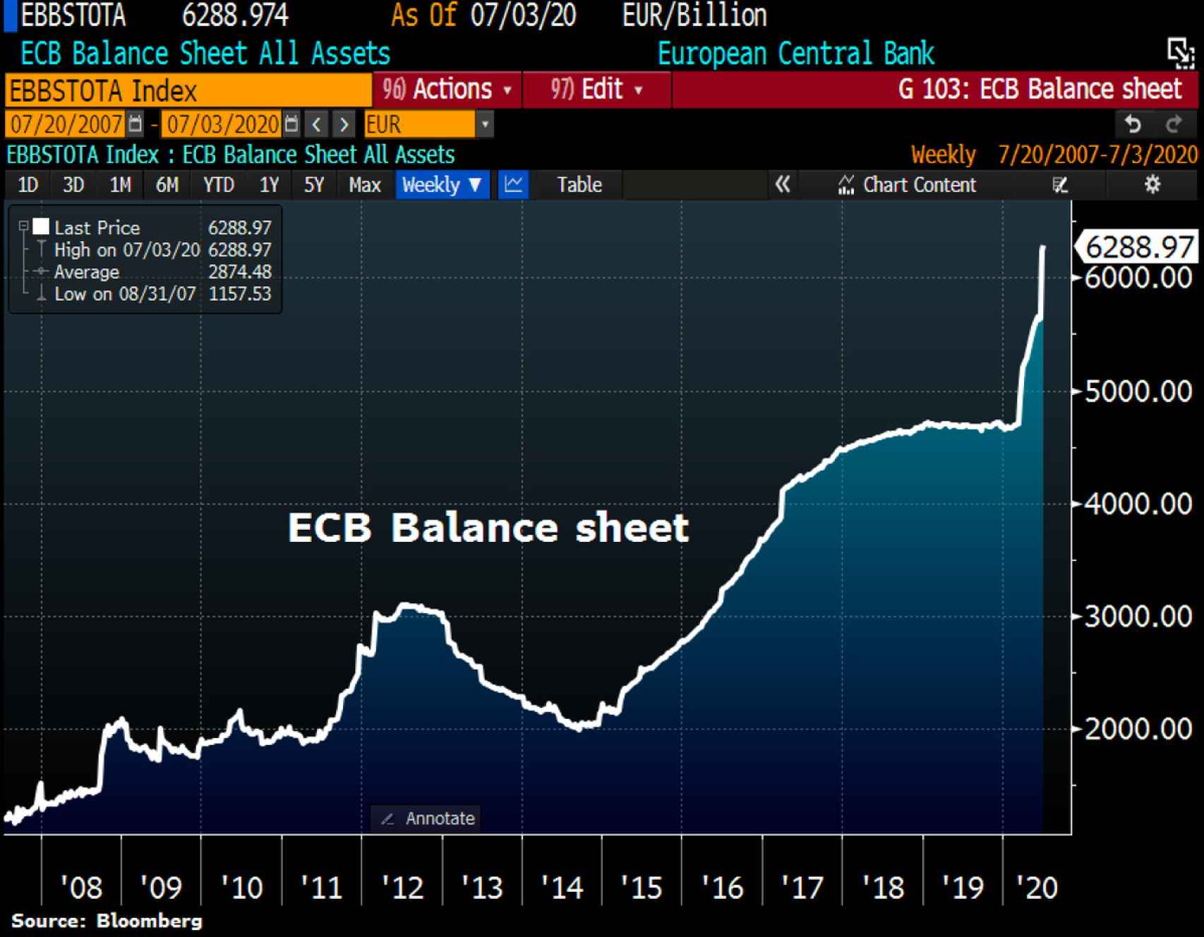 Balance de activos del BCE