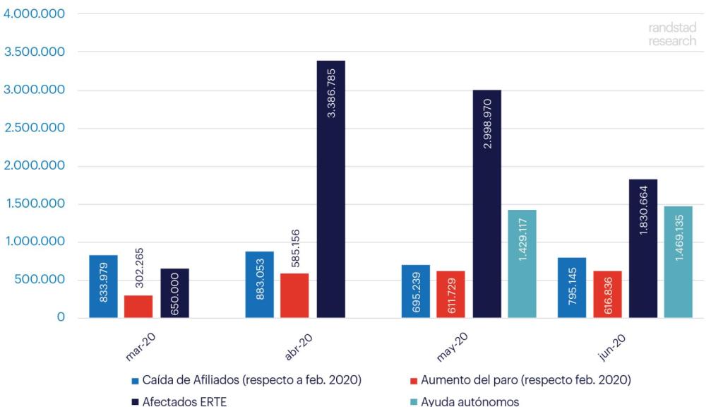Afectados en el mercado de trabajo por la crisis, en número de personas.