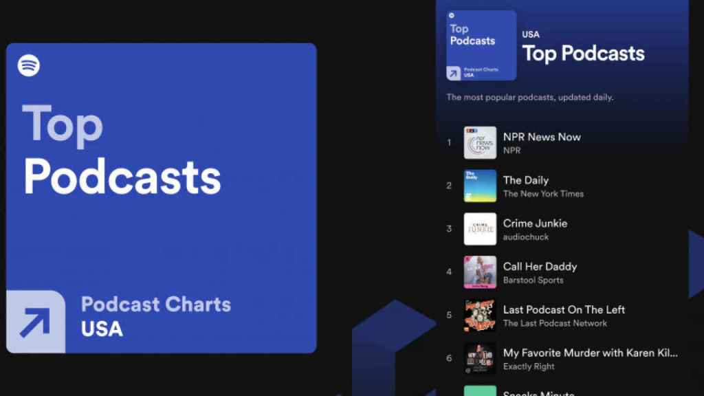 Spotify ha creado nuevas listas de podcasts en 26 países, incluida España