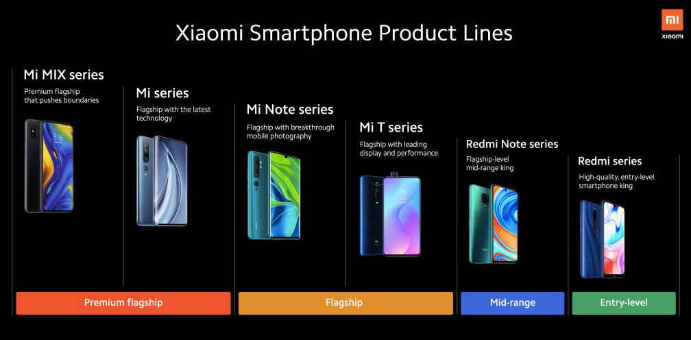 Xiaomi explica sus cuatro categorías y seis familias de móviles