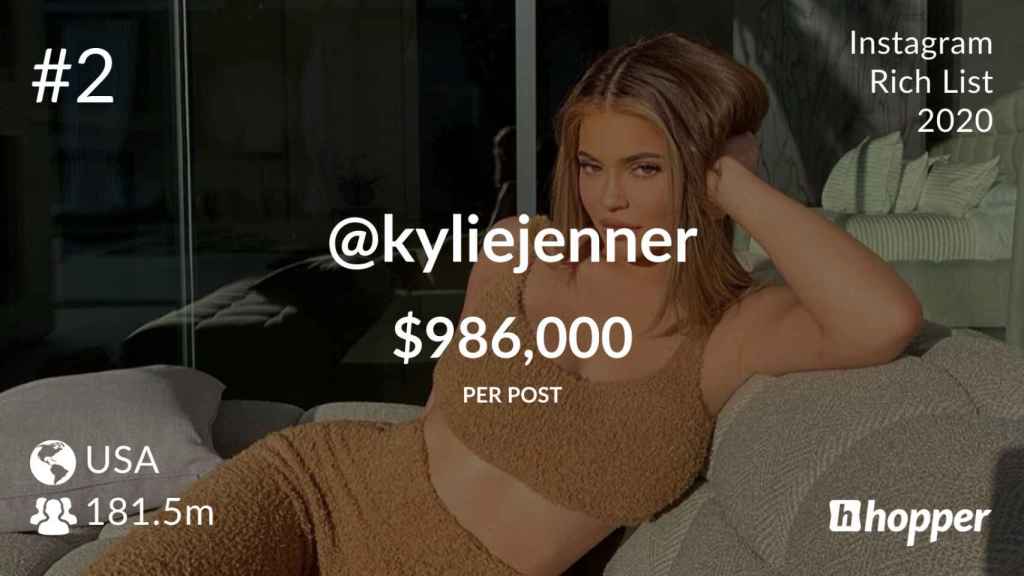 Kylie Jenner es ahora la segunda mejor pagada de Instagram.