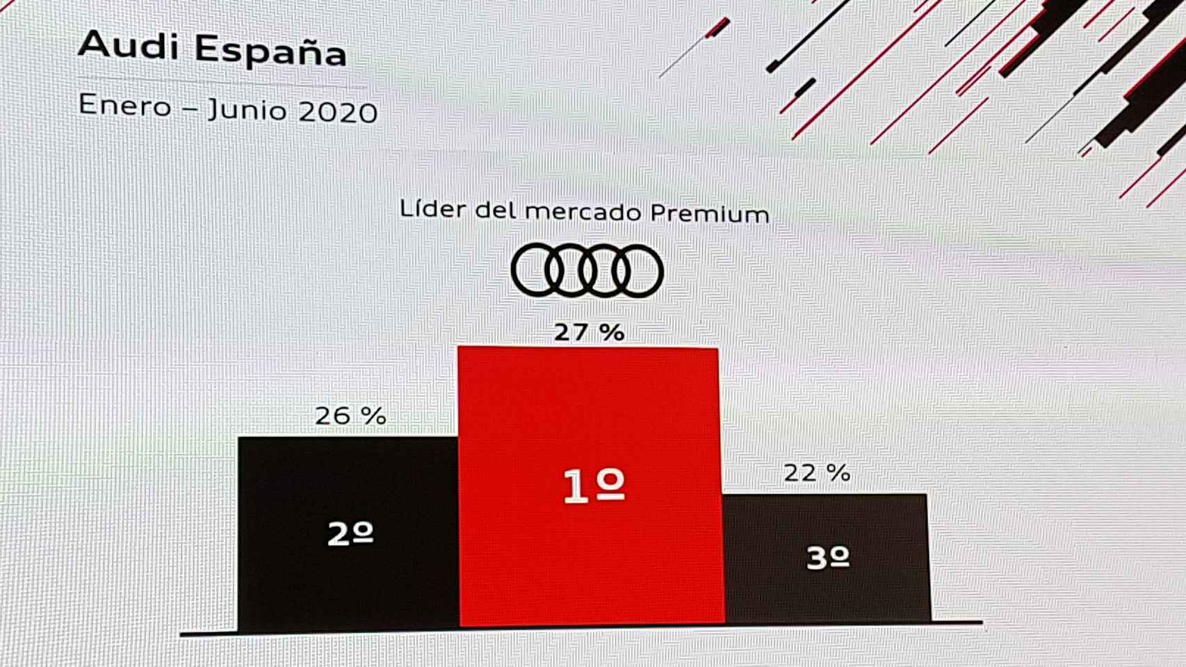 Imagen mostrada por Audi para confirmar su liderato.