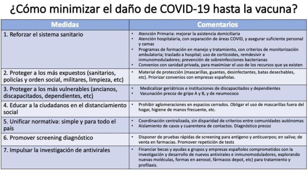Medidas frente al COVID