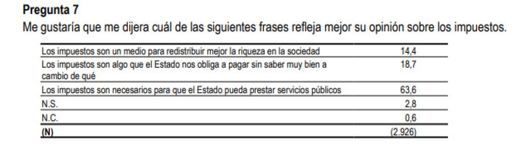 Pregunta número 7.