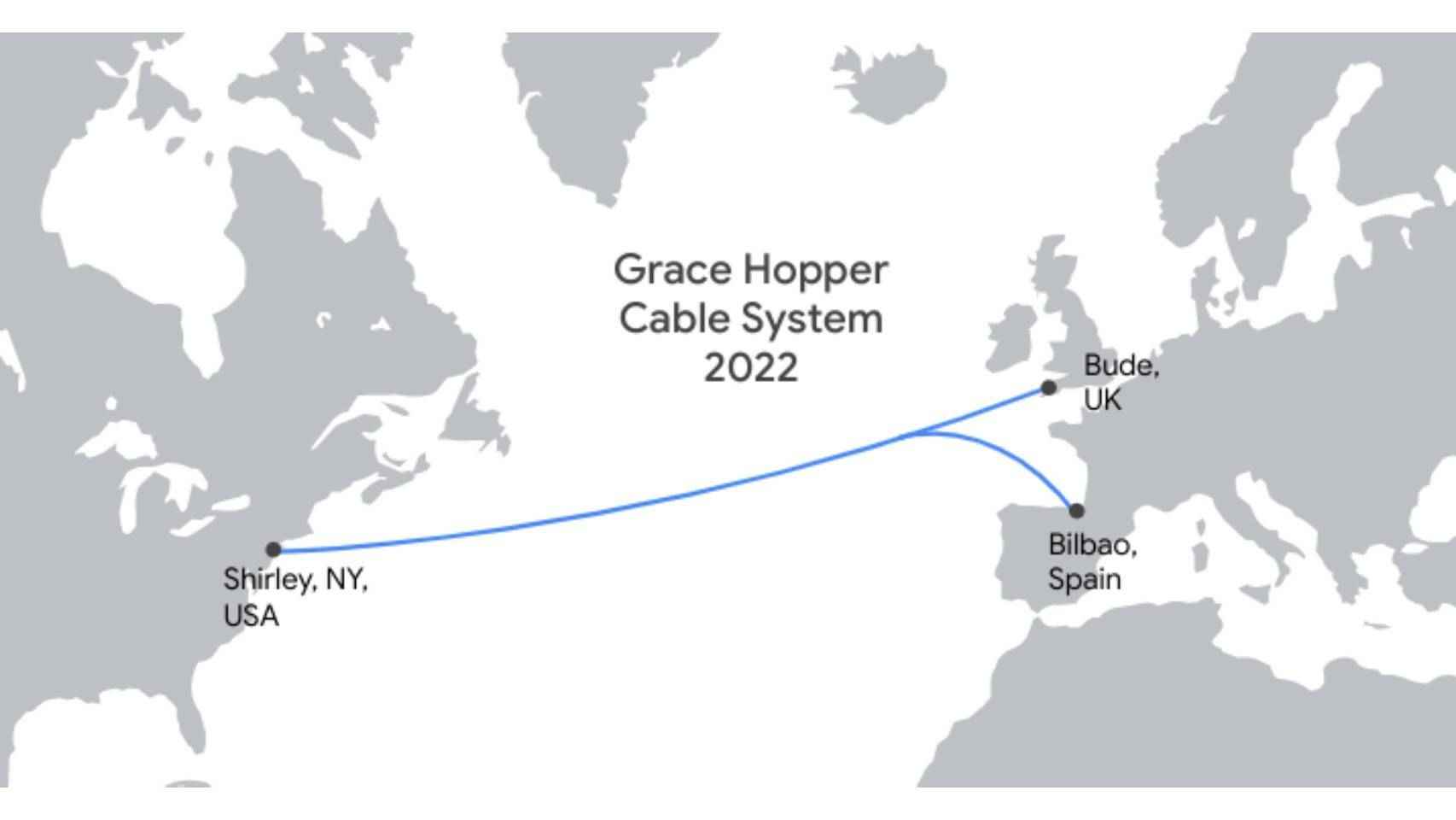 Ruta del cable Grace Hopper