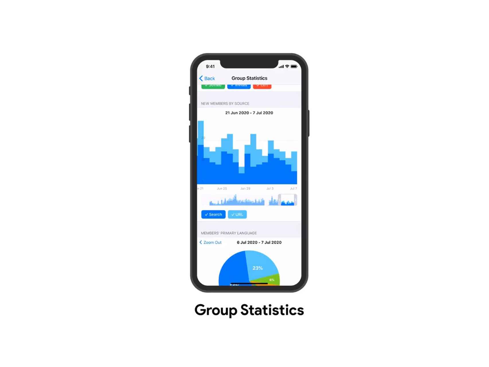 Estadísticas para grupos en Telegram.