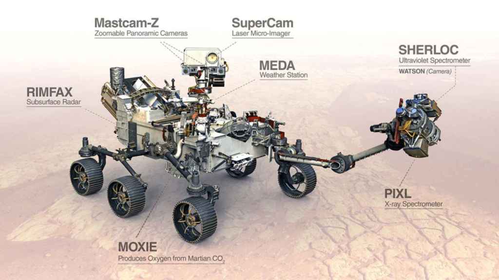 Esquema del rover Perseverance