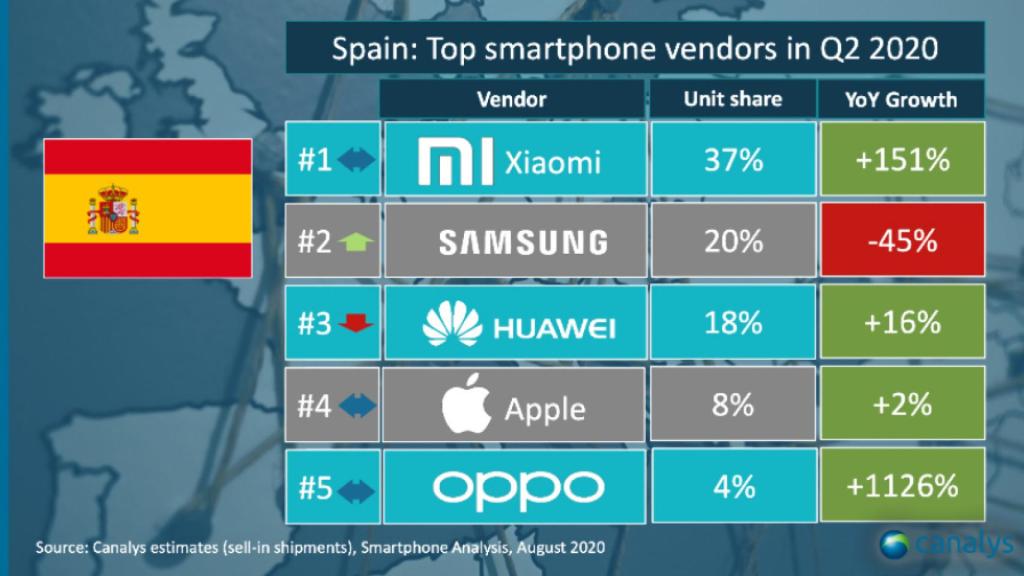Datos de crecimiento de Xiaomi.