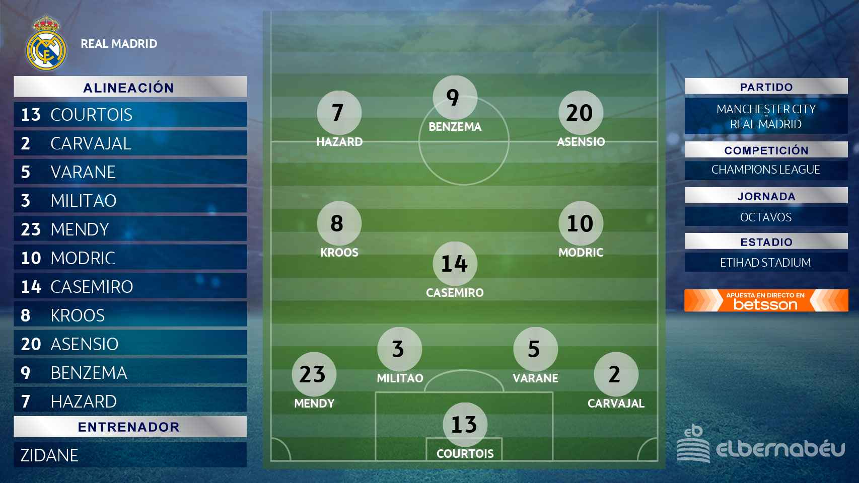 Once titular del Real Madrid ante el Manchester City