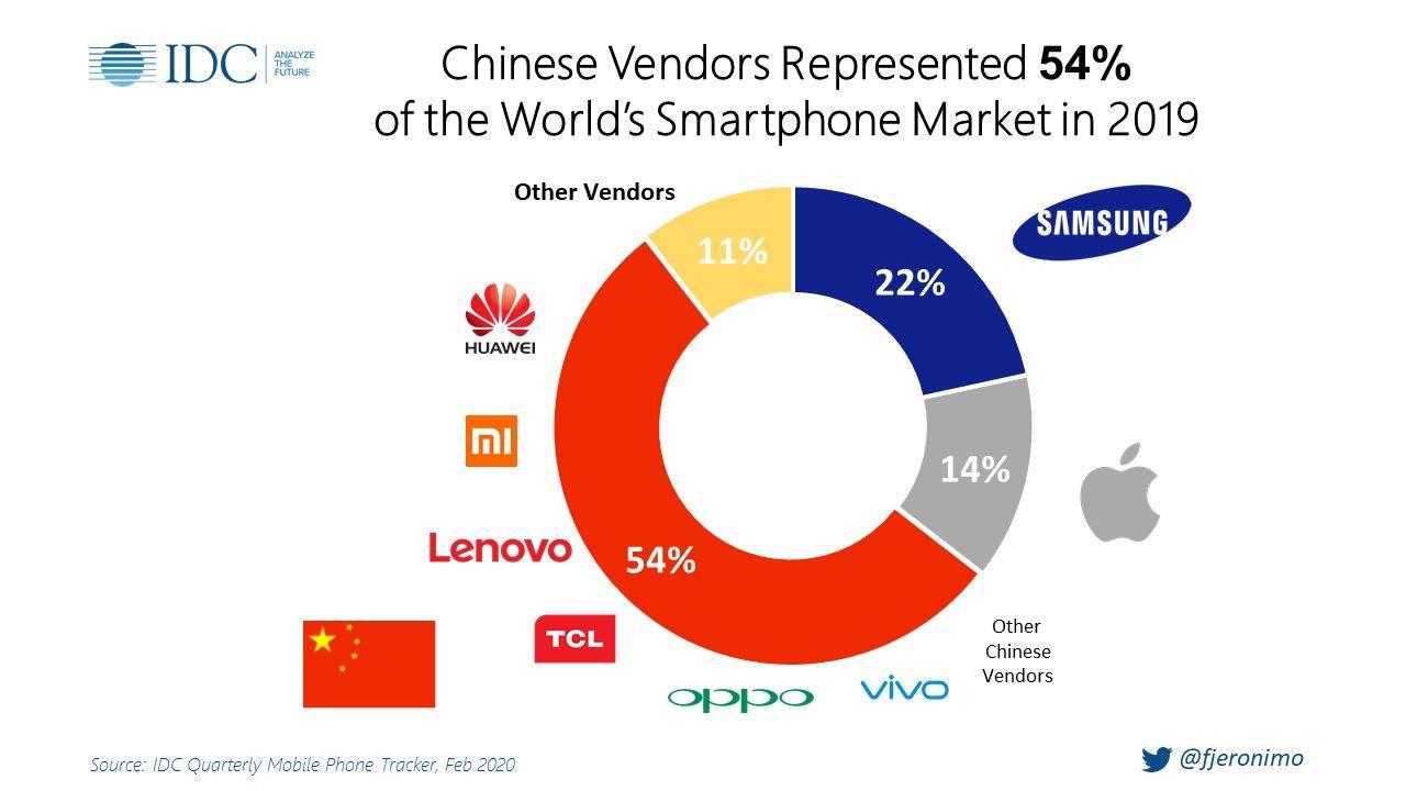 Xiaomi, Huawei, Vivo e OPPO unem-se contra a Google Play Store! - 4gnews