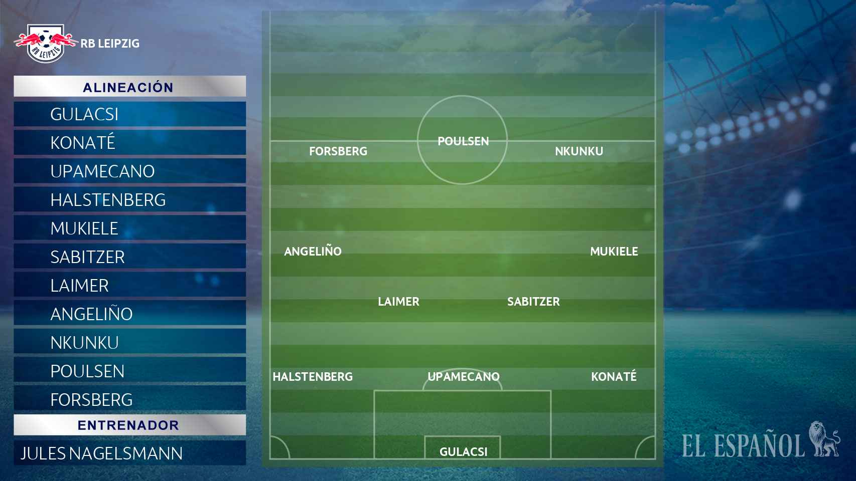 Once titular del RB Leipzig