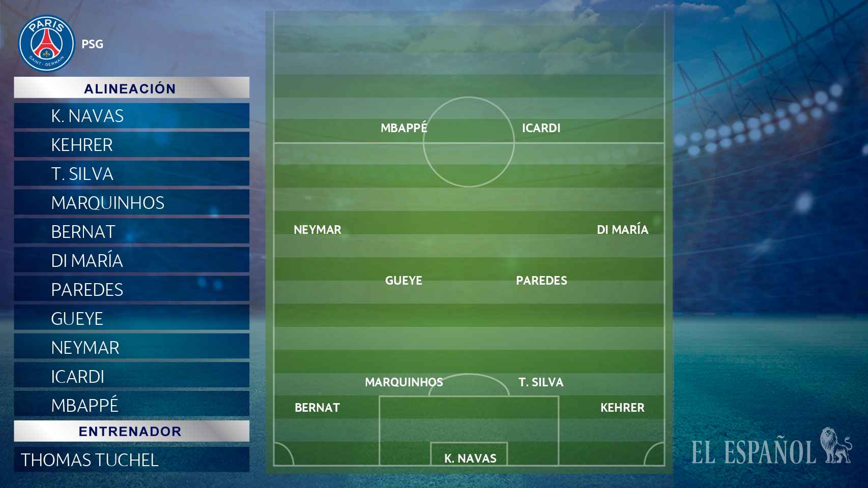 Once titular del PSG