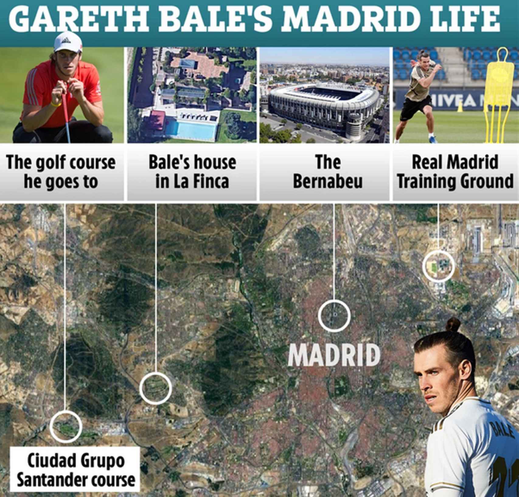 Reportaje de The Sun sobre la vida de Gareth Bale en Madrid