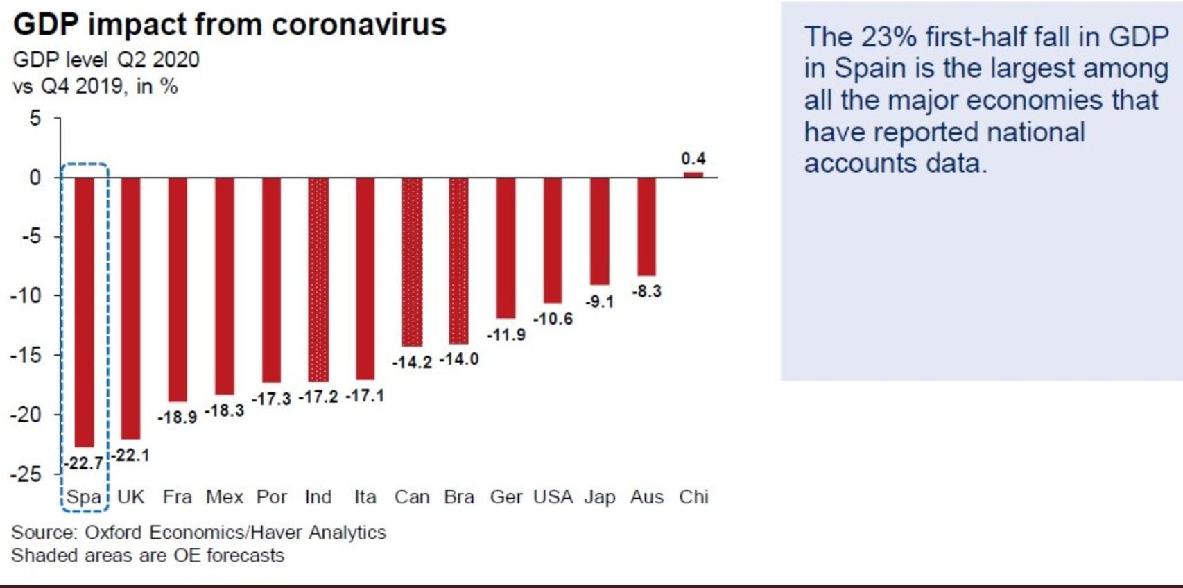 Oxford Economics