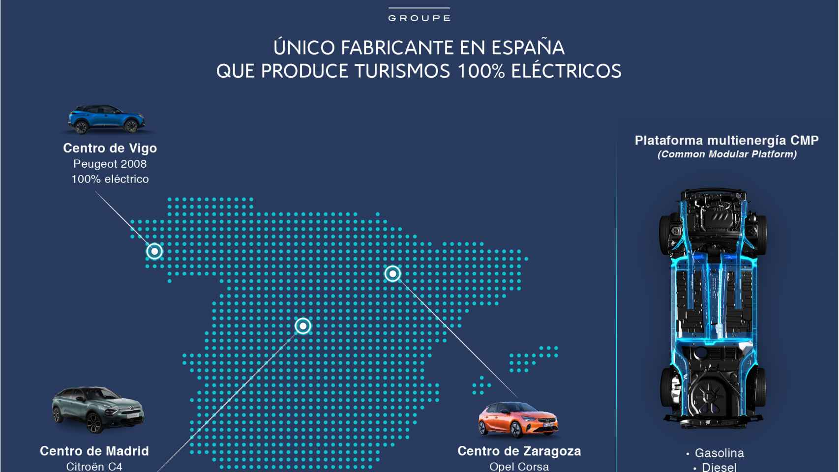 Infografía de turismos eléctricos que produce PSA en España.