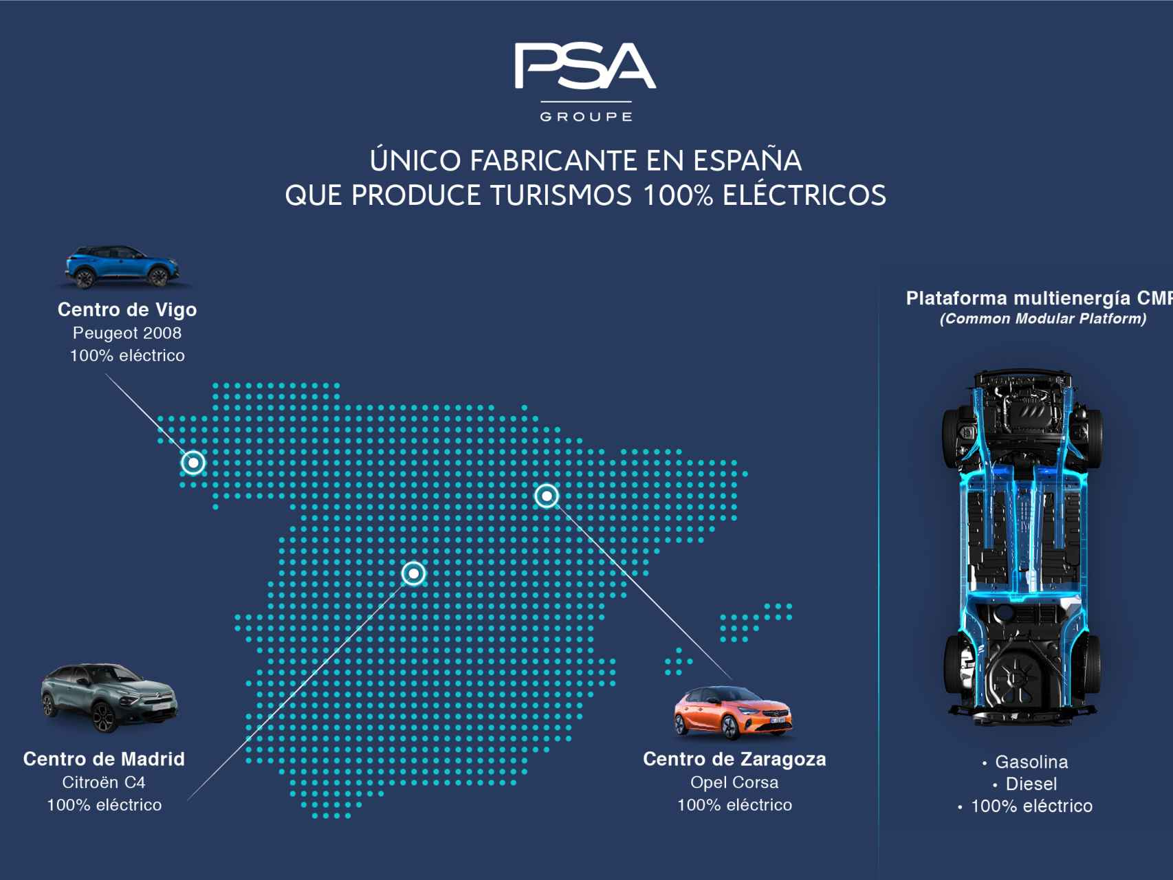 Infografía de turismos eléctricos que produce PSA en España.