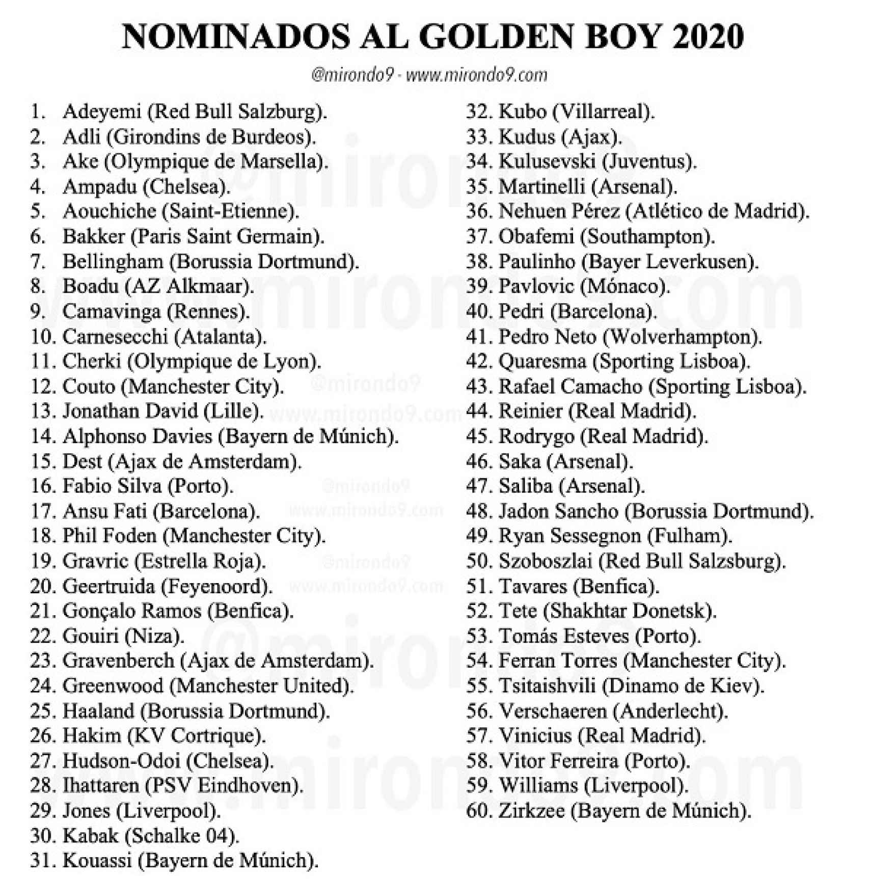 Candidatos al Golden Boy 2020