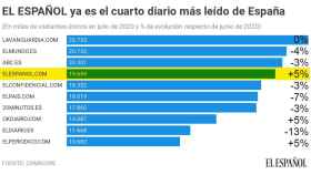Audiencia de los diarios digitales españoles en julio de 2020.