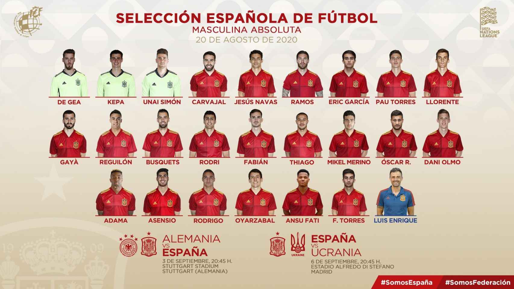 Lista de Luis Enrique de la Selección española (20/08/2020)
