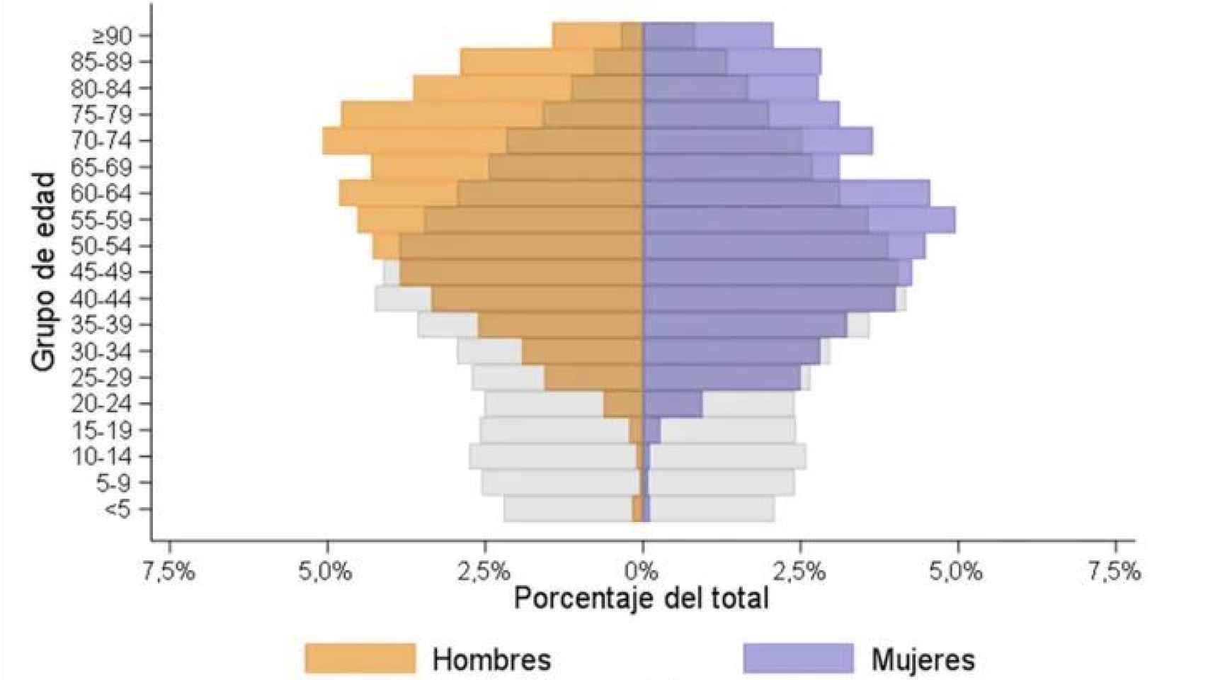 Distribución por edad y sexo de la Covid-19 en marzo de 2020.